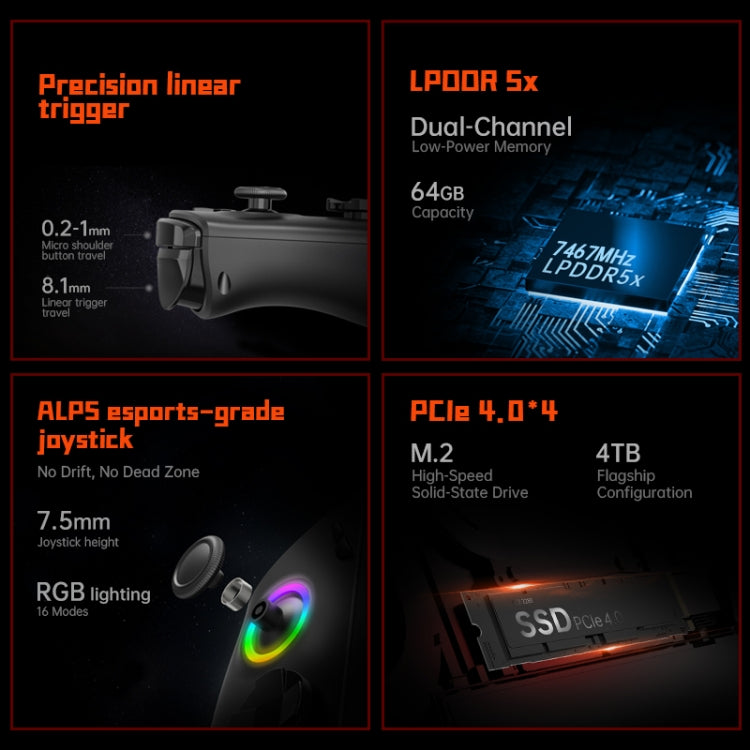 ONE-NETBOOK OneXPlayer X1 10.95 inch Handheld Game Console, 32GB+2TB, Windows 11 AMD Ryzen 7 8840U(Black) by ONE-NETBOOK