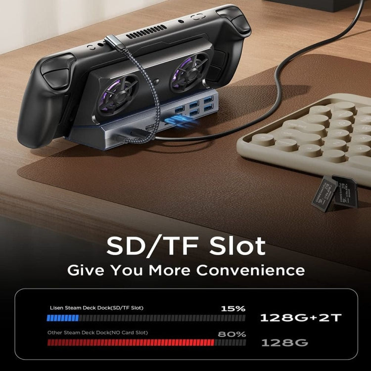 10 -in- 1 For ASUS ROG Ally 100W PD Charging Game Console Stand Multifunctional USB 3.0 Docking Station by bashfashion